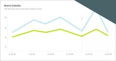 Gauge CLI screenshot