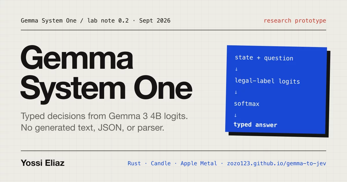 Gemma System One screenshot 1